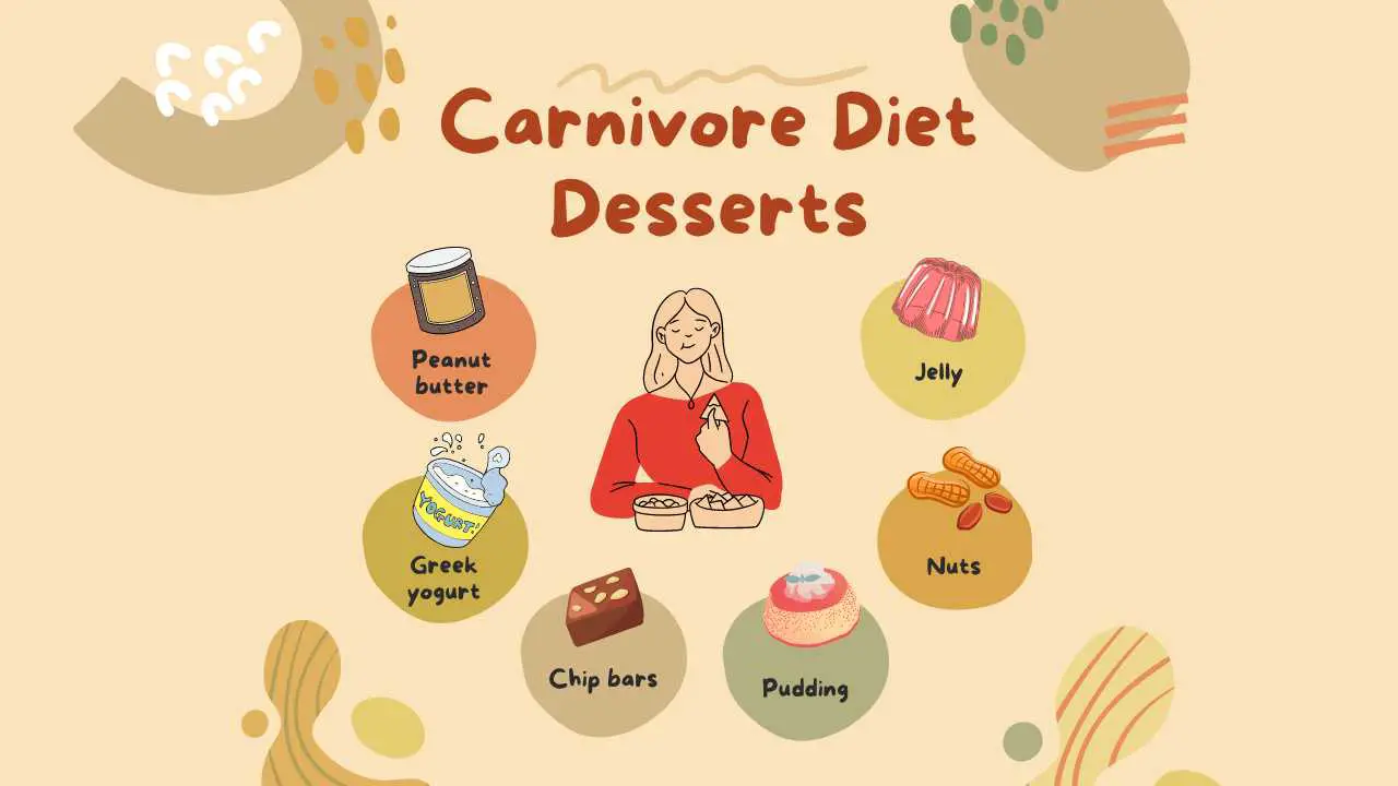 Carnivore Diet Desserts